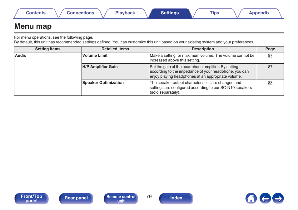 Settings, Menu map, P. 79) | Denon CEOL RCD-N10 Network CD Receiver (Black) User Manual | Page 79 / 149