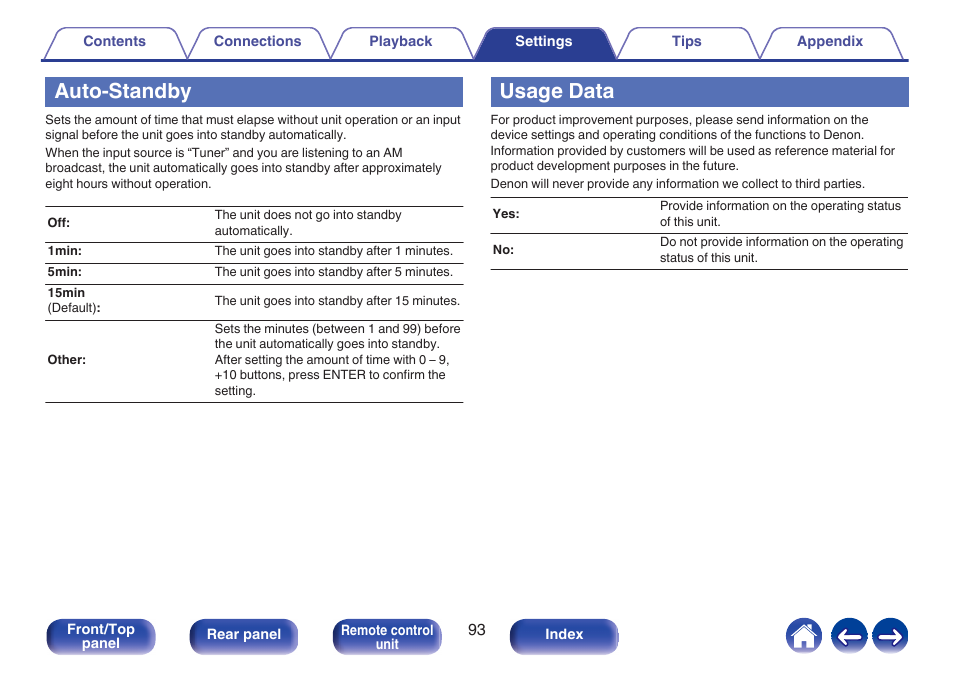 Auto-standby, Usage data | Denon CEOL RCD-N10 Network CD Receiver (Black) User Manual | Page 93 / 149
