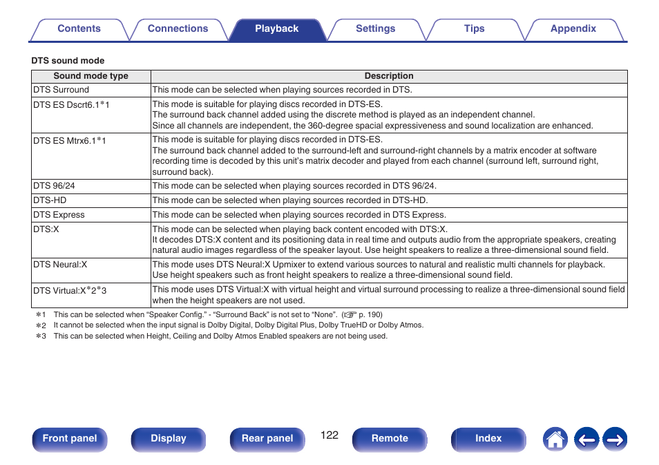Denon AVR-X1700H 7.2-Channel Network A/V Receiver with HEOS User Manual | Page 122 / 284