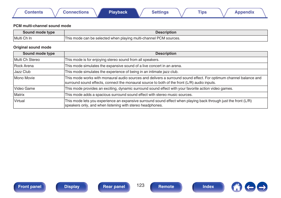 Denon AVR-X1700H 7.2-Channel Network A/V Receiver with HEOS User Manual | Page 123 / 284