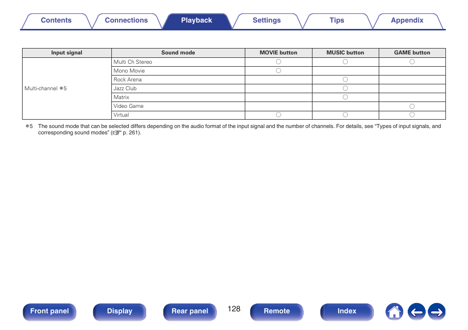 Denon AVR-X1700H 7.2-Channel Network A/V Receiver with HEOS User Manual | Page 128 / 284