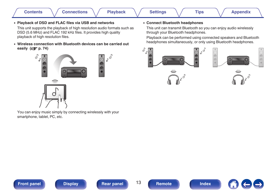 Denon AVR-X1700H 7.2-Channel Network A/V Receiver with HEOS User Manual | Page 13 / 284