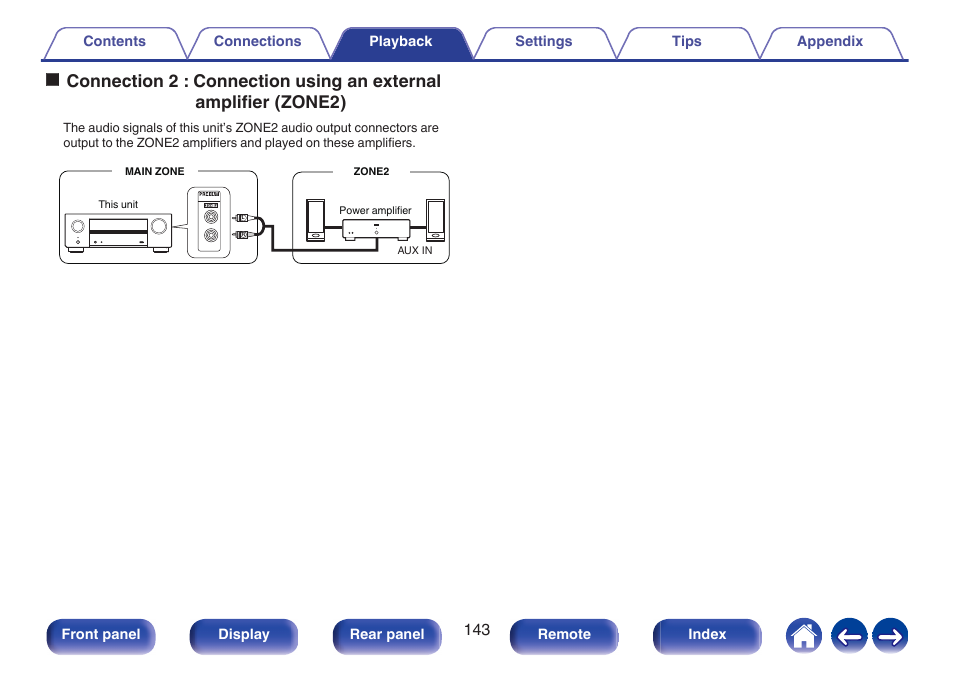 Zone2), P. 143), Connecting using an external amplifier | Denon AVR-X1700H 7.2-Channel Network A/V Receiver with HEOS User Manual | Page 143 / 284