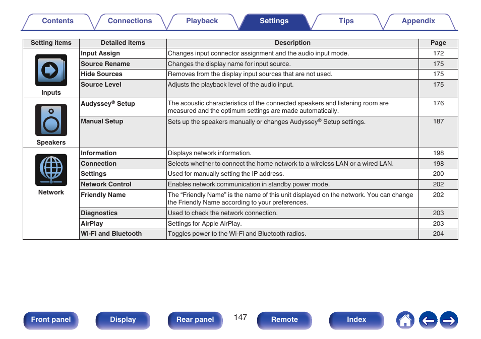 Denon AVR-X1700H 7.2-Channel Network A/V Receiver with HEOS User Manual | Page 147 / 284