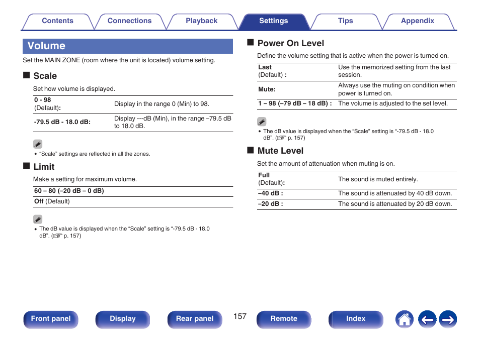 Volume, In the menu, P. 157) | Oscale, Olimit, Opower on level, Omute level | Denon AVR-X1700H 7.2-Channel Network A/V Receiver with HEOS User Manual | Page 157 / 284