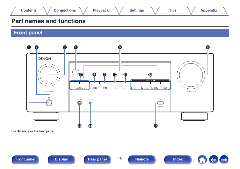 Front panel, Part names and functions | Denon AVR-X1700H 7.2-Channel Network A/V Receiver with HEOS User Manual | Page 16 / 284
