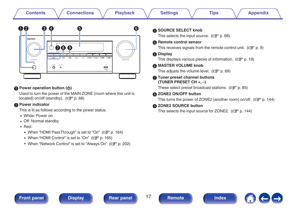 Denon AVR-X1700H 7.2-Channel Network A/V Receiver with HEOS User Manual | Page 17 / 284