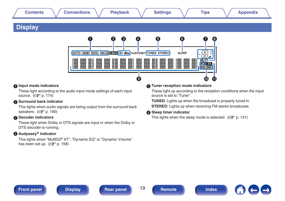 Display, This displays various pieces of information, P. 19) | Denon AVR-X1700H 7.2-Channel Network A/V Receiver with HEOS User Manual | Page 19 / 284