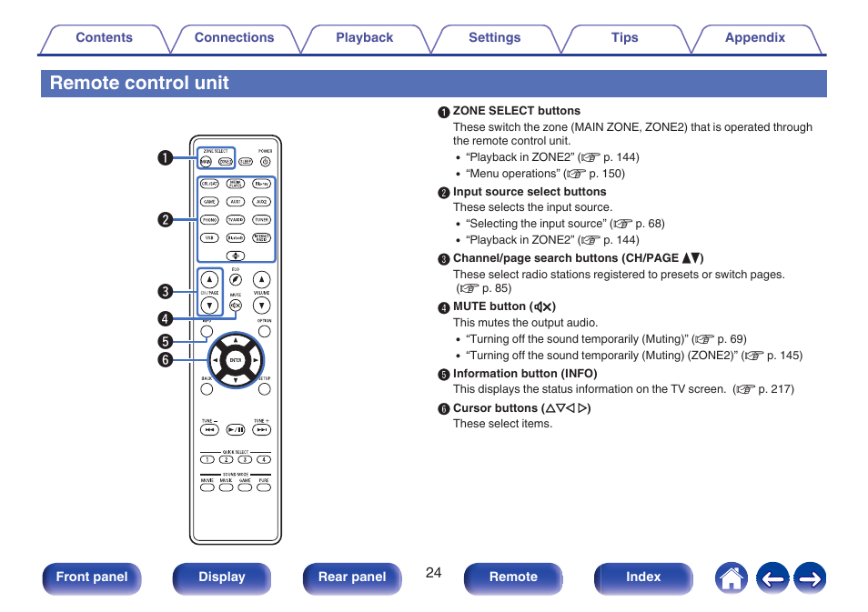 Remote, Remote control unit | Denon AVR-X1700H 7.2-Channel Network A/V Receiver with HEOS User Manual | Page 24 / 284