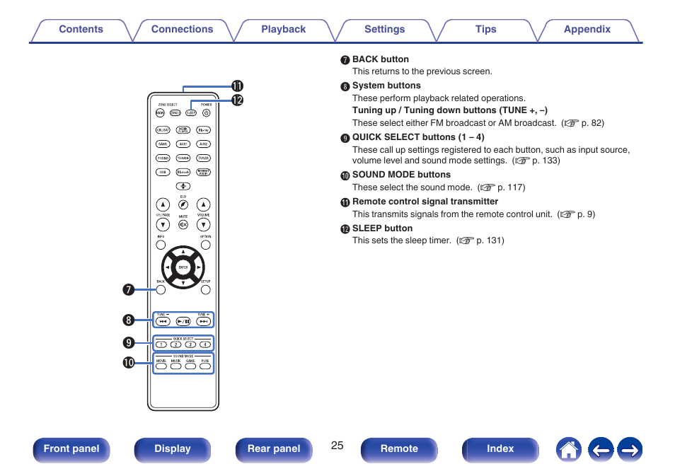 Q2 q1 q0 o i u | Denon AVR-X1700H 7.2-Channel Network A/V Receiver with HEOS User Manual | Page 25 / 284