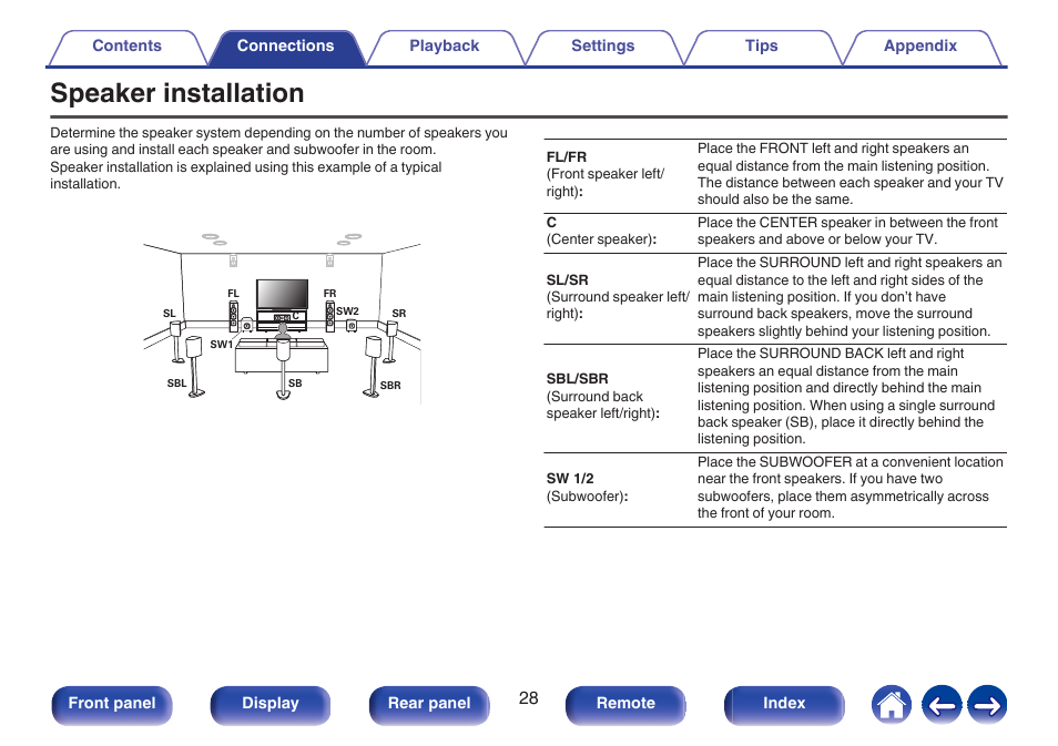 Speaker installation | Denon AVR-X1700H 7.2-Channel Network A/V Receiver with HEOS User Manual | Page 28 / 284