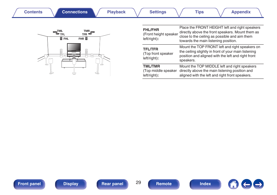 Denon AVR-X1700H 7.2-Channel Network A/V Receiver with HEOS User Manual | Page 29 / 284
