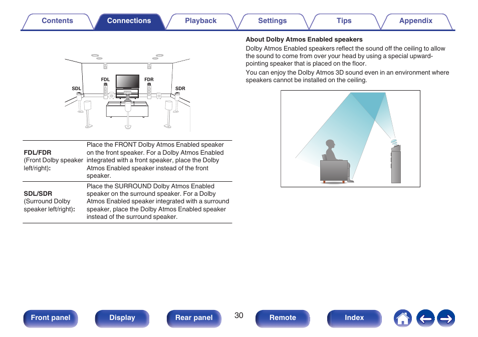 Denon AVR-X1700H 7.2-Channel Network A/V Receiver with HEOS User Manual | Page 30 / 284