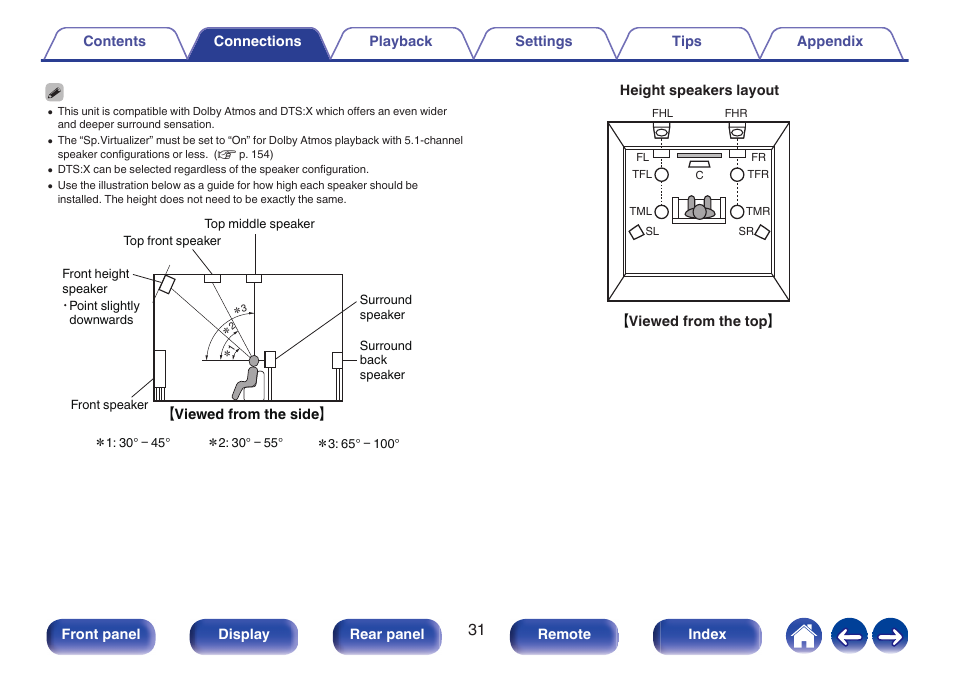 Denon AVR-X1700H 7.2-Channel Network A/V Receiver with HEOS User Manual | Page 31 / 284