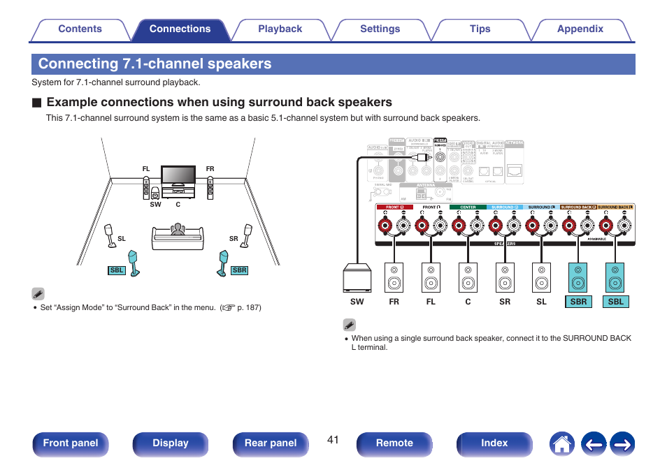Connecting 7.1-channel speakers | Denon AVR-X1700H 7.2-Channel Network A/V Receiver with HEOS User Manual | Page 41 / 284