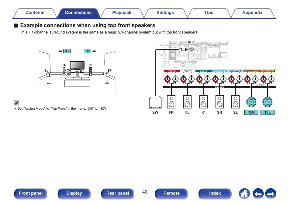 Oexample connections when using top front speakers | Denon AVR-X1700H 7.2-Channel Network A/V Receiver with HEOS User Manual | Page 43 / 284