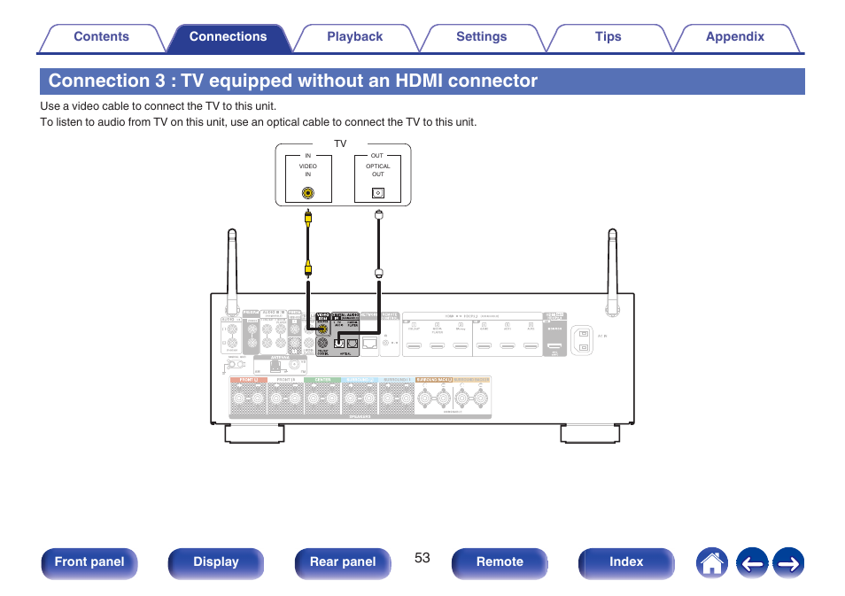 Connection 3 : tv equipped without an hdmi, Connector, P. 53) | Connection 3 : tv equipped without, An hdmi connector | Denon AVR-X1700H 7.2-Channel Network A/V Receiver with HEOS User Manual | Page 53 / 284