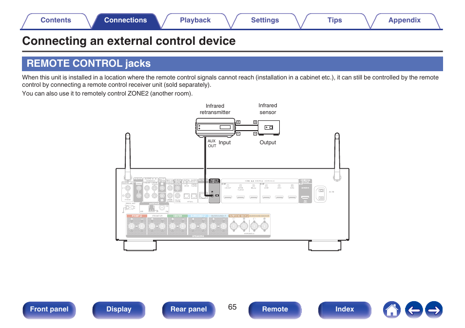 Connecting an external control device, Remote control jacks, P. 65) | Denon AVR-X1700H 7.2-Channel Network A/V Receiver with HEOS User Manual | Page 65 / 284