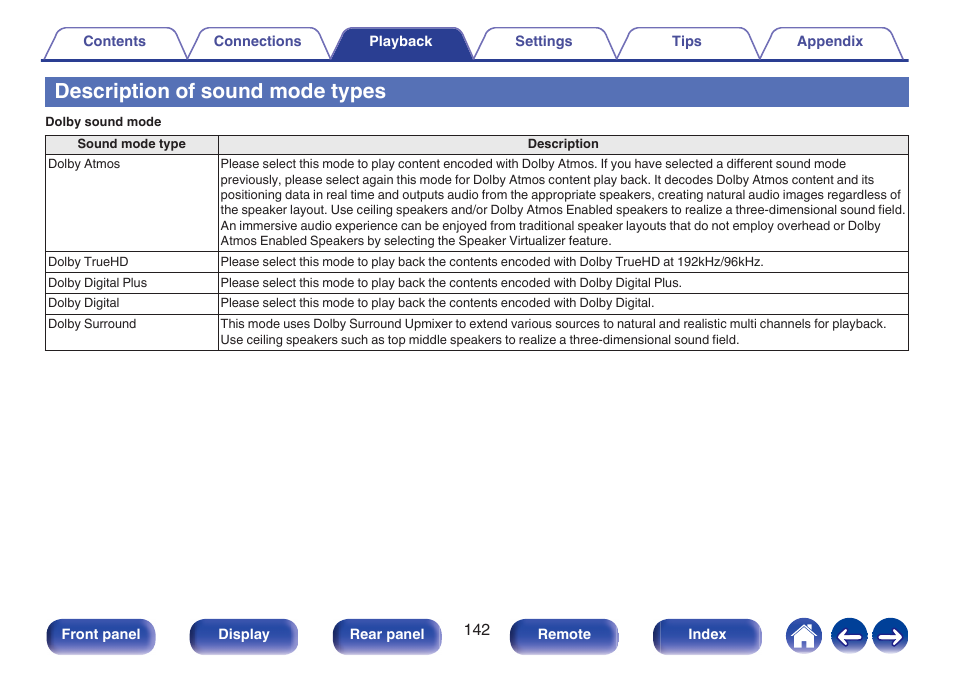 Description of sound mode types | Denon AVR-A1H 15.4-Channel Network A/V Receiver User Manual | Page 142 / 353