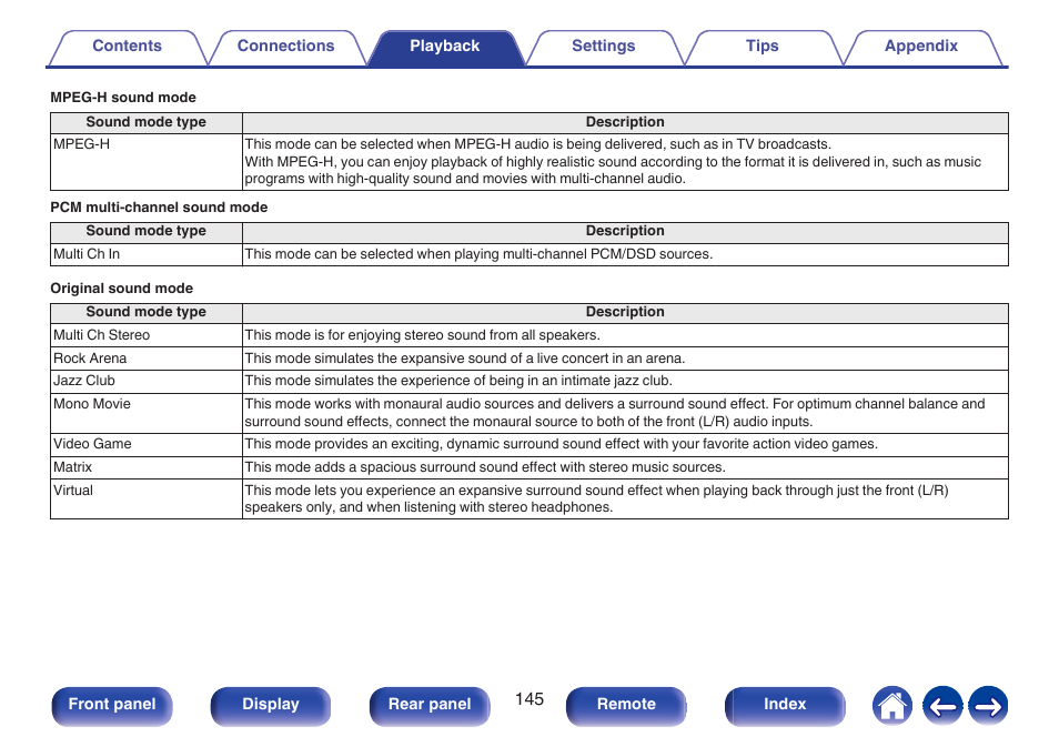 Denon AVR-A1H 15.4-Channel Network A/V Receiver User Manual | Page 145 / 353