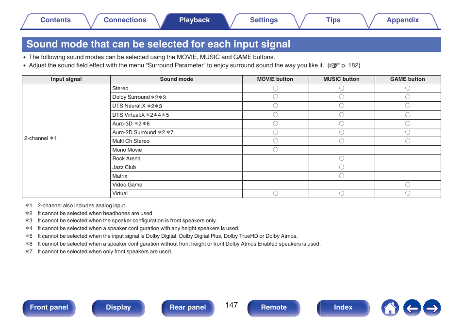 Denon AVR-A1H 15.4-Channel Network A/V Receiver User Manual | Page 147 / 353