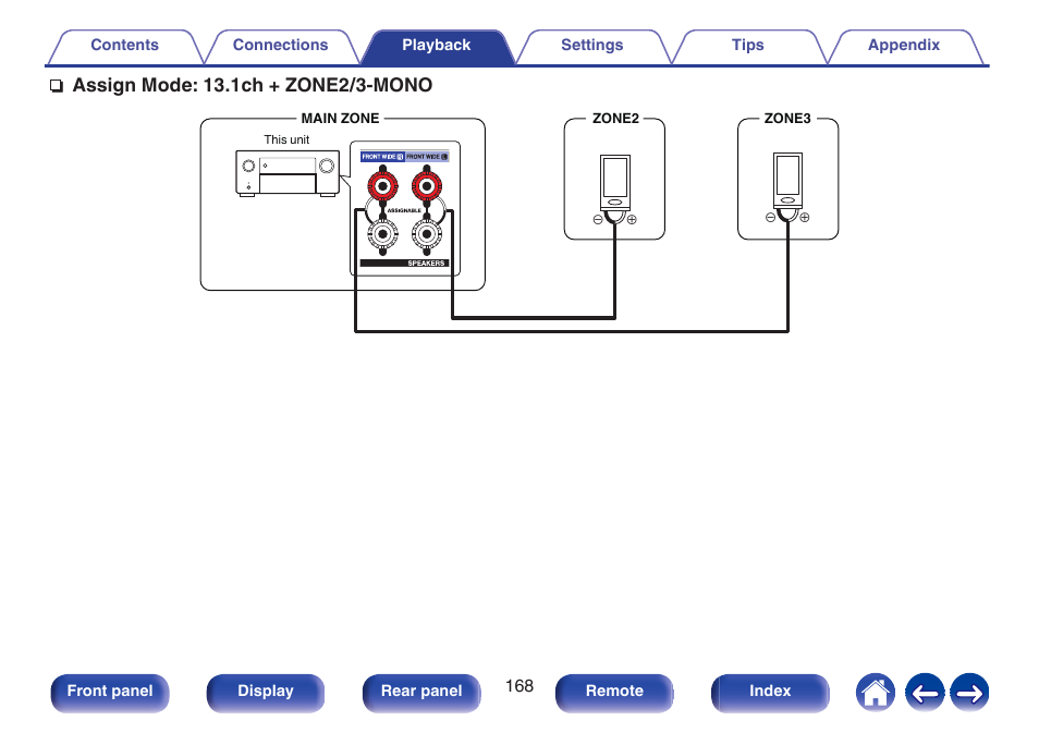 Denon AVR-A1H 15.4-Channel Network A/V Receiver User Manual | Page 168 / 353