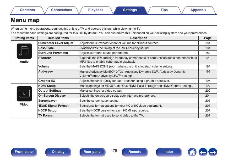 Menu map, Settings | Denon AVR-A1H 15.4-Channel Network A/V Receiver User Manual | Page 175 / 353
