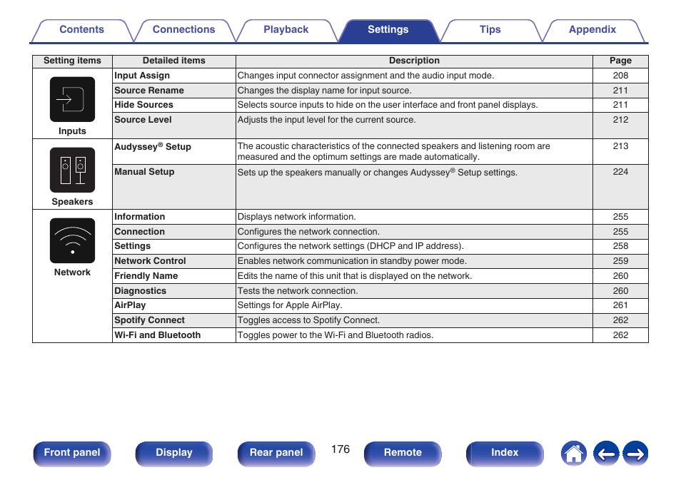Denon AVR-A1H 15.4-Channel Network A/V Receiver User Manual | Page 176 / 353