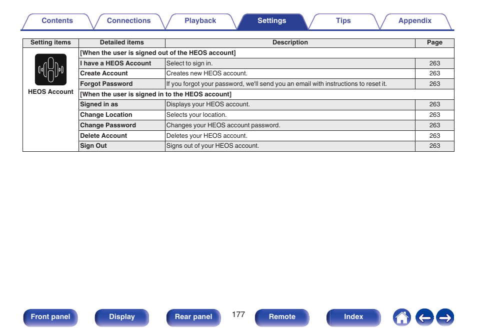 Denon AVR-A1H 15.4-Channel Network A/V Receiver User Manual | Page 177 / 353