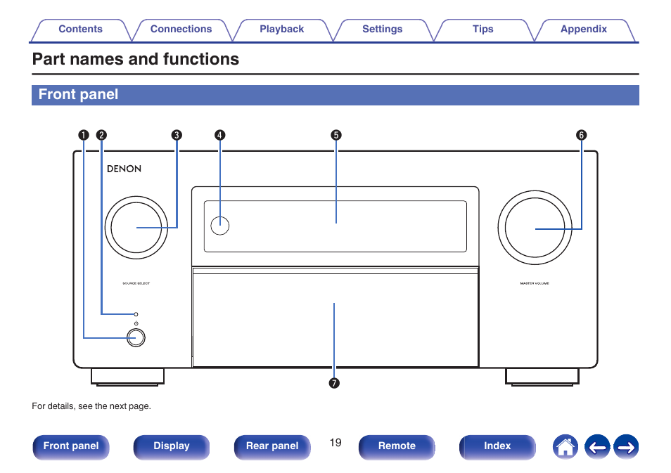 Part names and functions, Front panel | Denon AVR-A1H 15.4-Channel Network A/V Receiver User Manual | Page 19 / 353