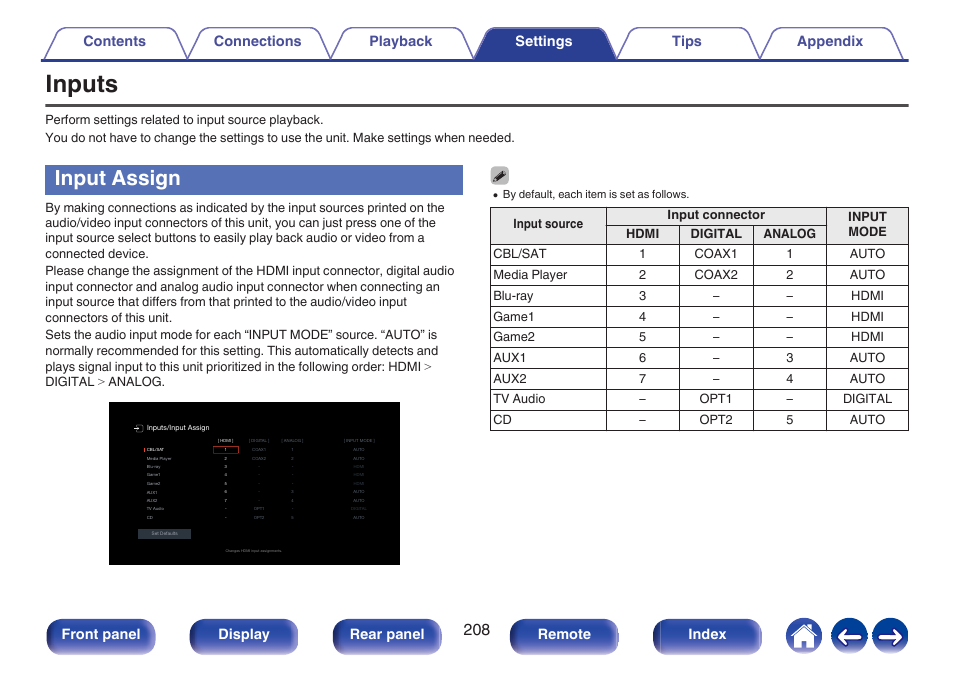 Inputs, Input assign, To the input connectors | P. 208), Assign” setting, Front panel display rear panel remote index | Denon AVR-A1H 15.4-Channel Network A/V Receiver User Manual | Page 208 / 353