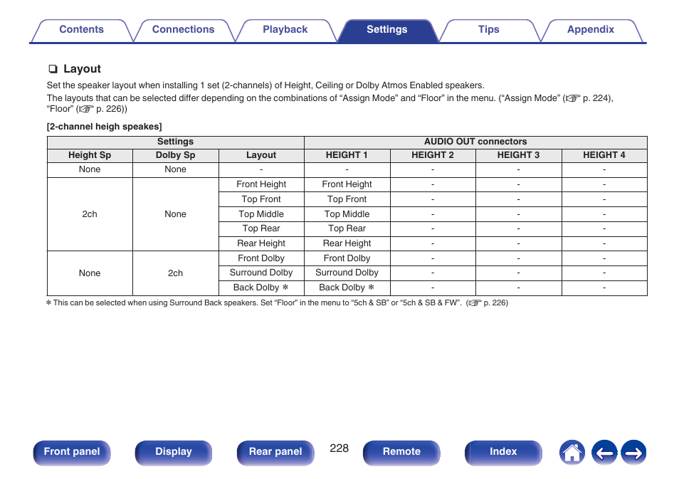 P. 228), Layout, Setting | Speaker to be connected from “height” in the menu, Nlayout | Denon AVR-A1H 15.4-Channel Network A/V Receiver User Manual | Page 228 / 353