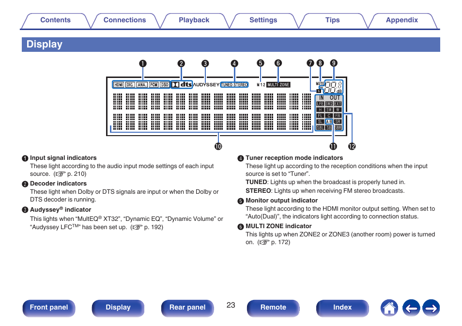 Display, This displays various pieces of information, P. 23) | Denon AVR-A1H 15.4-Channel Network A/V Receiver User Manual | Page 23 / 353