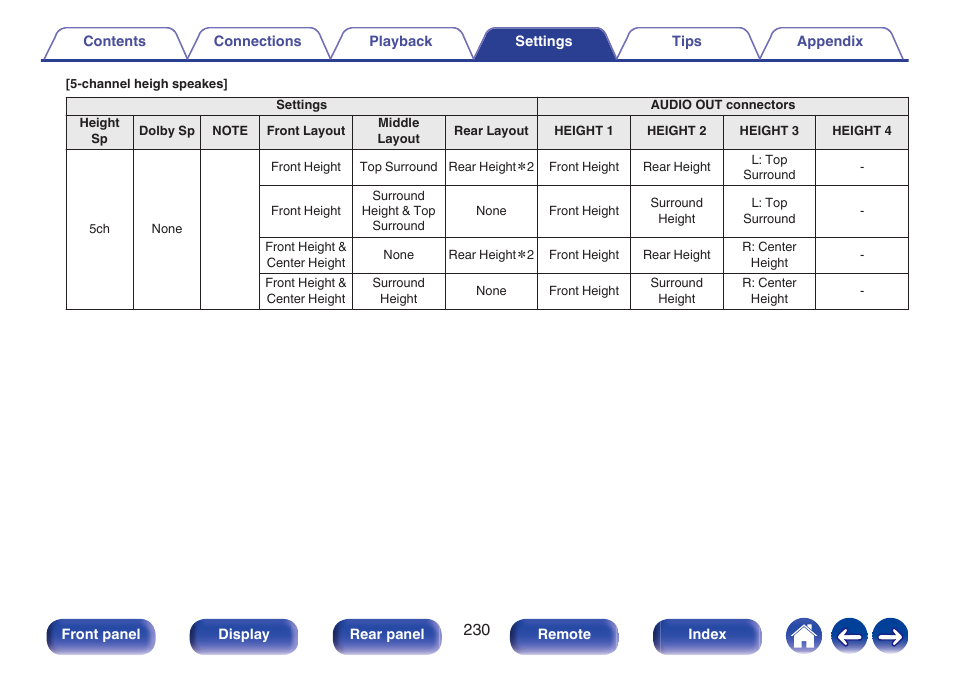 Height, P. 230) | Denon AVR-A1H 15.4-Channel Network A/V Receiver User Manual | Page 230 / 353