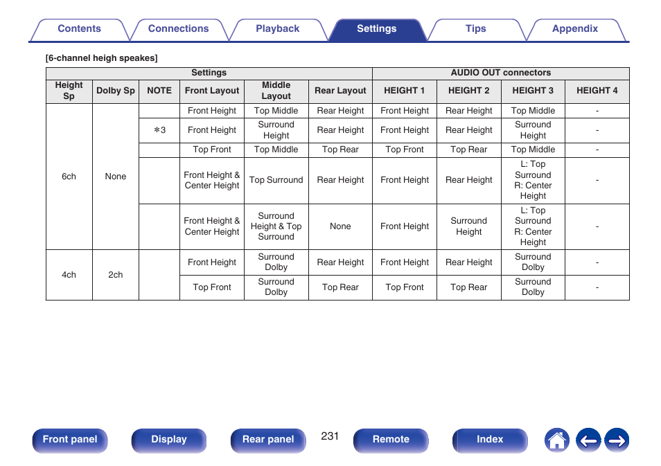 Setting, P. 231) | Denon AVR-A1H 15.4-Channel Network A/V Receiver User Manual | Page 231 / 353