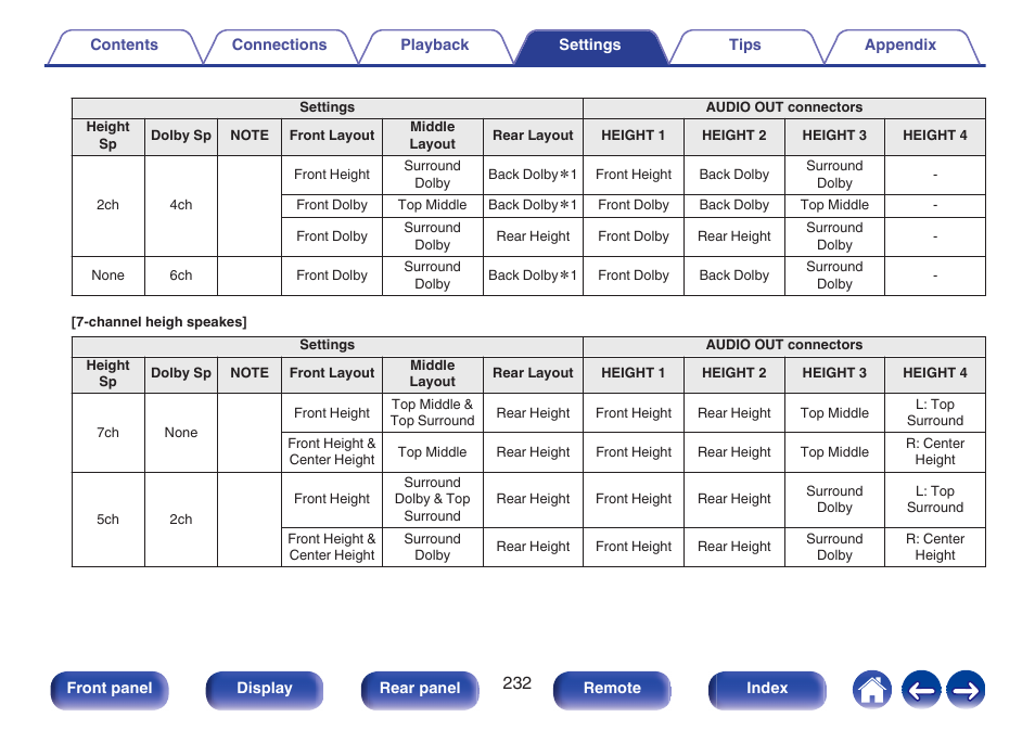 Denon AVR-A1H 15.4-Channel Network A/V Receiver User Manual | Page 232 / 353
