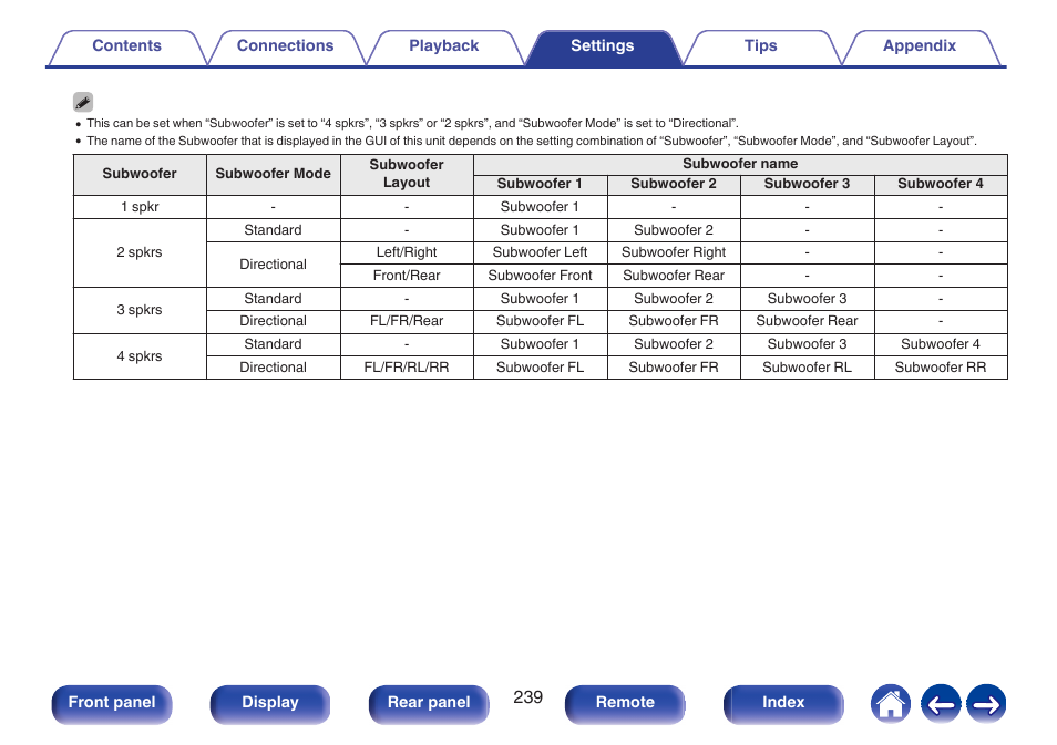 Denon AVR-A1H 15.4-Channel Network A/V Receiver User Manual | Page 239 / 353