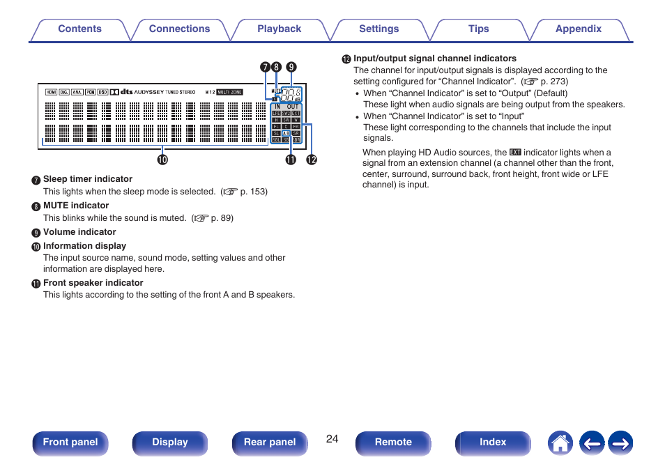 Denon AVR-A1H 15.4-Channel Network A/V Receiver User Manual | Page 24 / 353