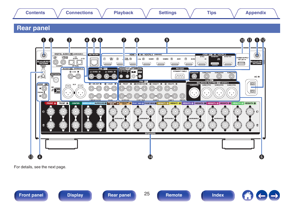 Rear panel | Denon AVR-A1H 15.4-Channel Network A/V Receiver User Manual | Page 25 / 353