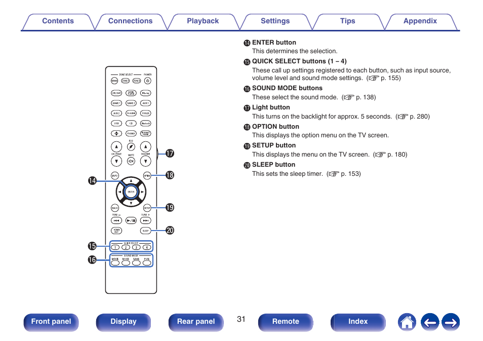 Denon AVR-A1H 15.4-Channel Network A/V Receiver User Manual | Page 31 / 353