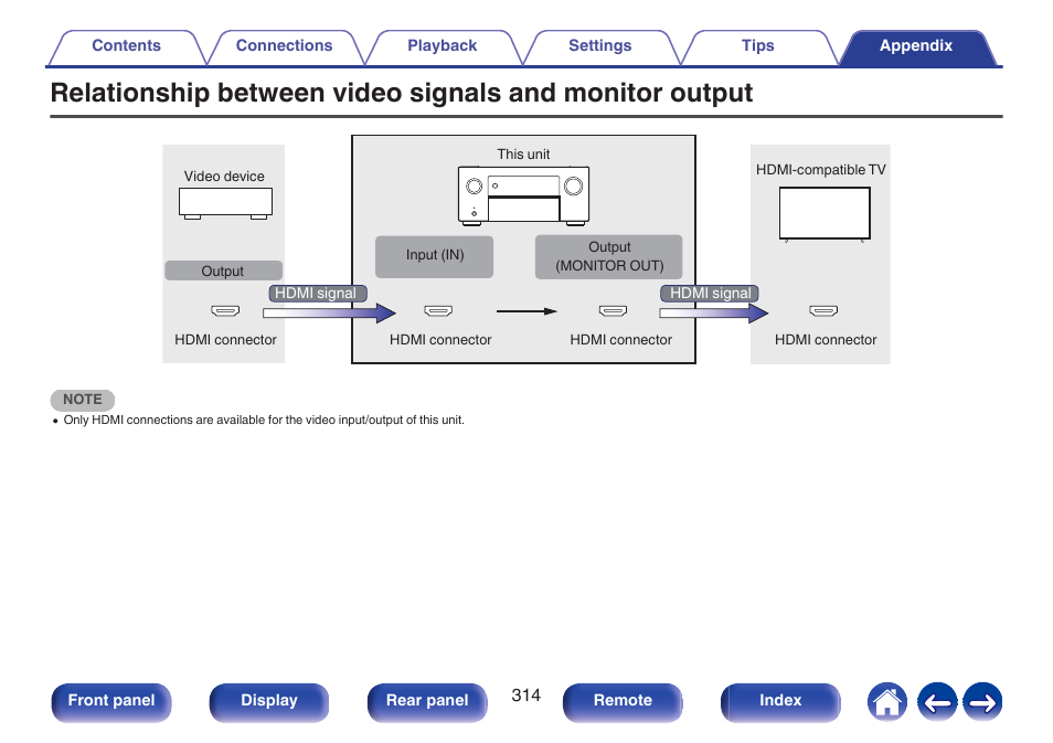 P. 314) | Denon AVR-A1H 15.4-Channel Network A/V Receiver User Manual | Page 314 / 353