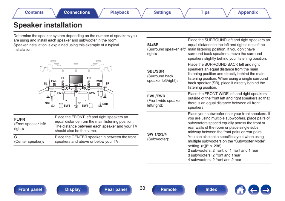 Speaker installation | Denon AVR-A1H 15.4-Channel Network A/V Receiver User Manual | Page 33 / 353