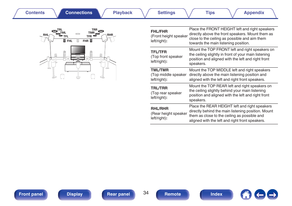 Denon AVR-A1H 15.4-Channel Network A/V Receiver User Manual | Page 34 / 353
