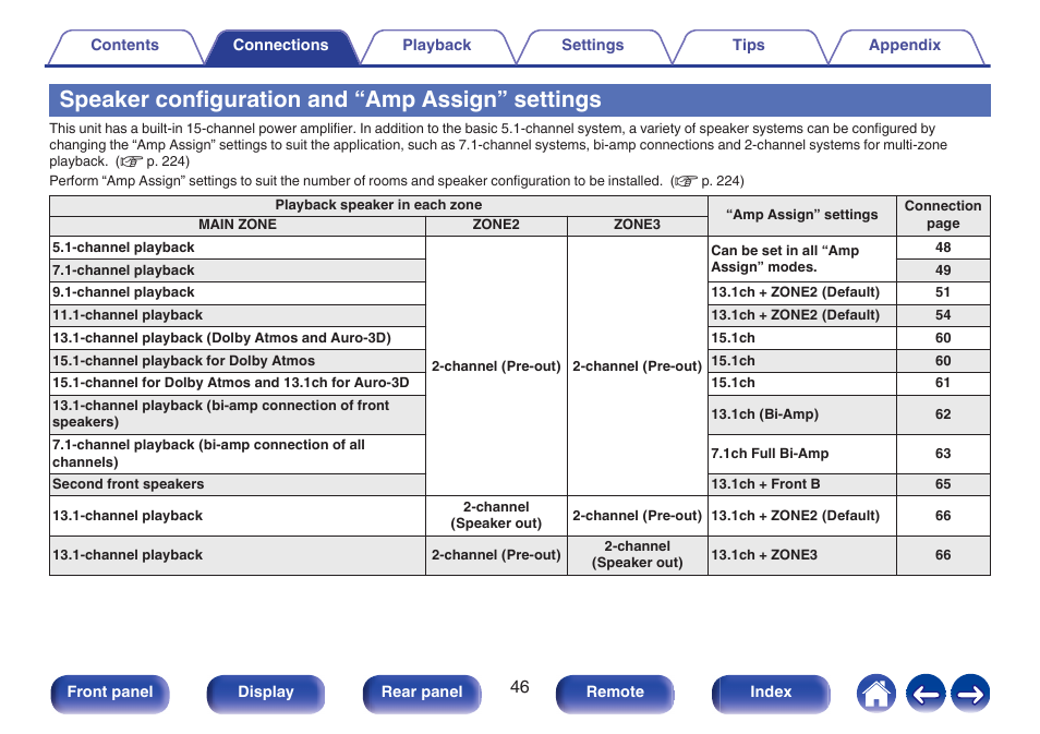 Speaker configuration and “amp assign” settings | Denon AVR-A1H 15.4-Channel Network A/V Receiver User Manual | Page 46 / 353