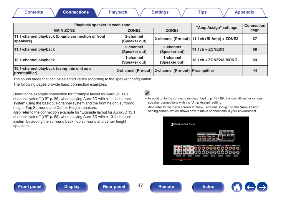 Front panel display rear panel remote index | Denon AVR-A1H 15.4-Channel Network A/V Receiver User Manual | Page 47 / 353