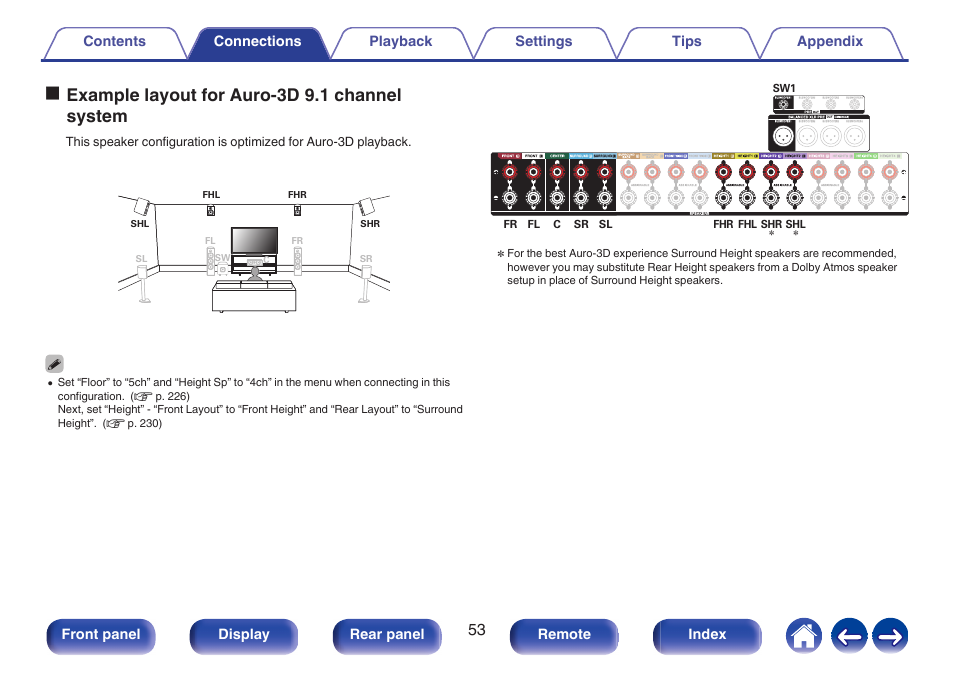 Oexample layout for auro-3d 9.1 channel system | Denon AVR-A1H 15.4-Channel Network A/V Receiver User Manual | Page 53 / 353