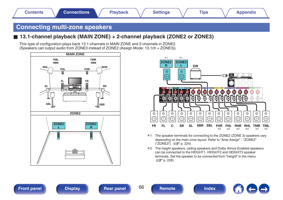 Connecting multi-zone speakers, Front panel display rear panel remote index | Denon AVR-A1H 15.4-Channel Network A/V Receiver User Manual | Page 66 / 353