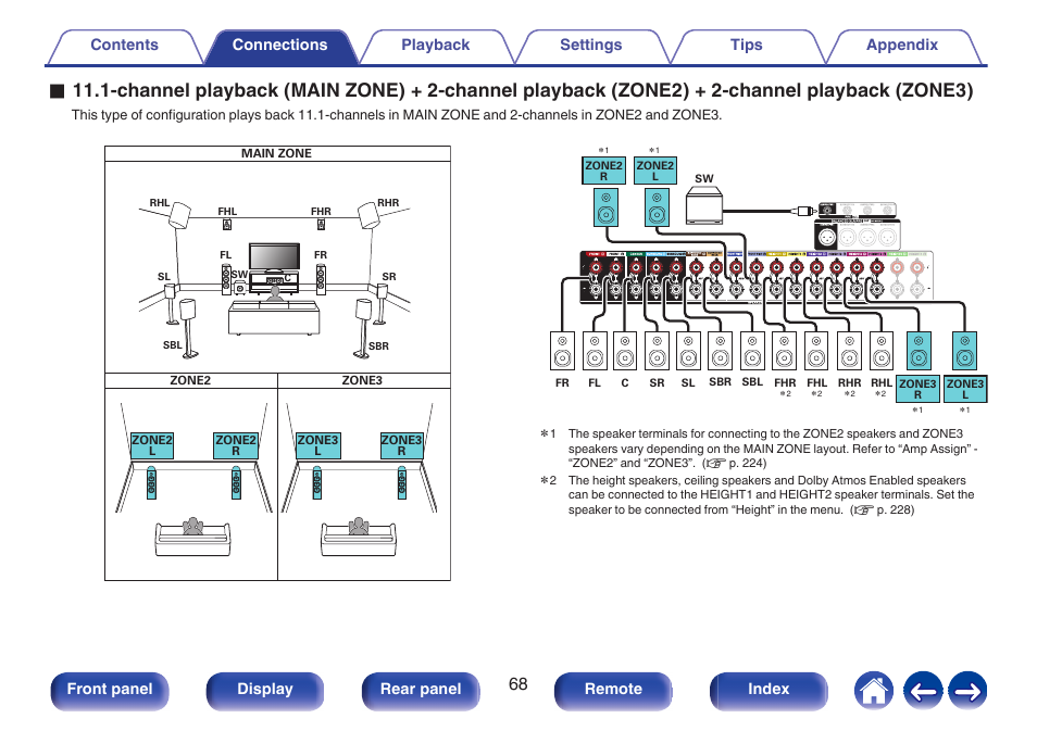 Front panel display rear panel remote index | Denon AVR-A1H 15.4-Channel Network A/V Receiver User Manual | Page 68 / 353