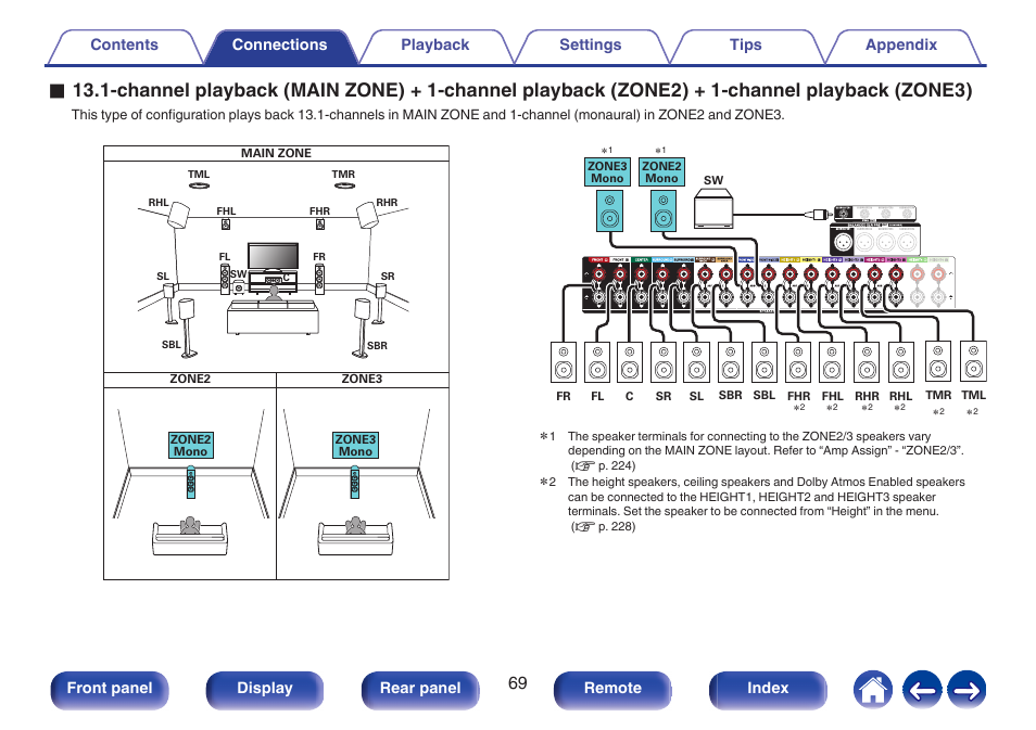 69, this unit allows for various, Front panel display rear panel remote index | Denon AVR-A1H 15.4-Channel Network A/V Receiver User Manual | Page 69 / 353