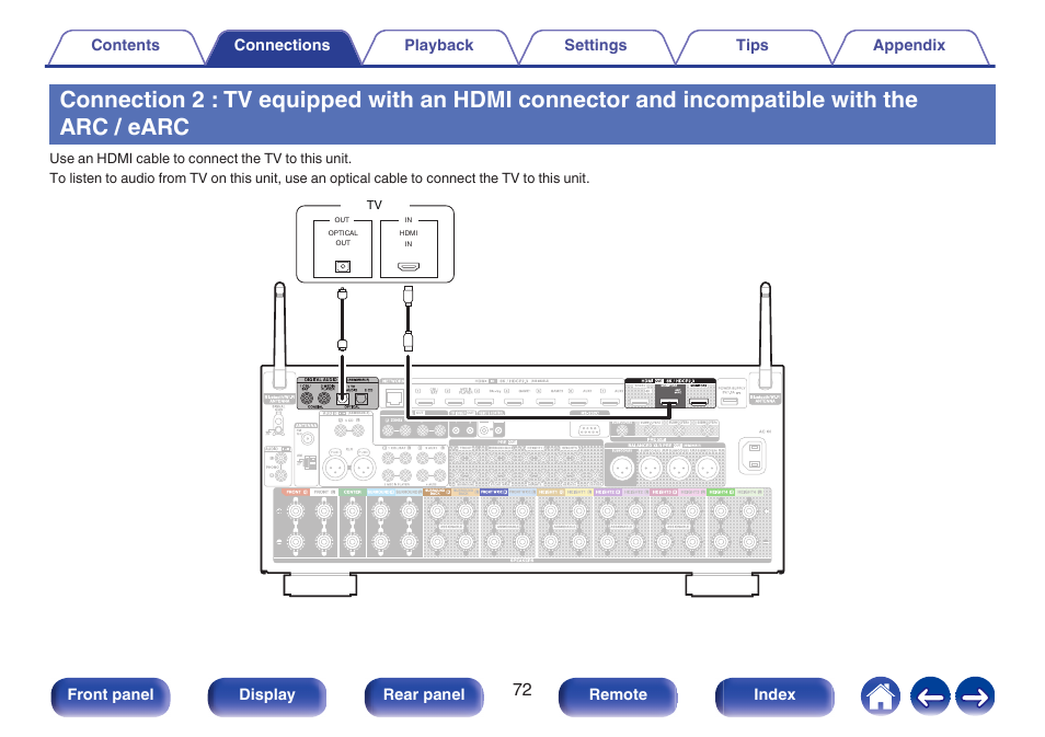 Incompatible with the arc / earc, P. 72), Connection 2 : tv equipped with an hdmi | Connector and incompatible with the arc, Earc | Denon AVR-A1H 15.4-Channel Network A/V Receiver User Manual | Page 72 / 353